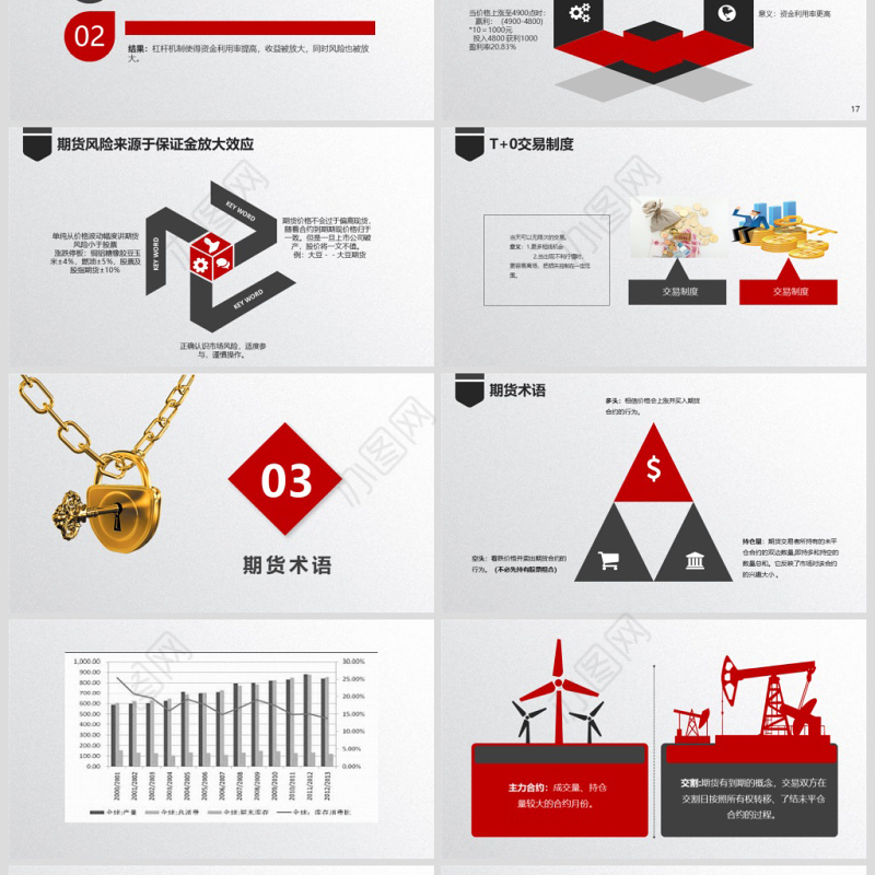 原创如何读懂期货基础知识培训PPT模板