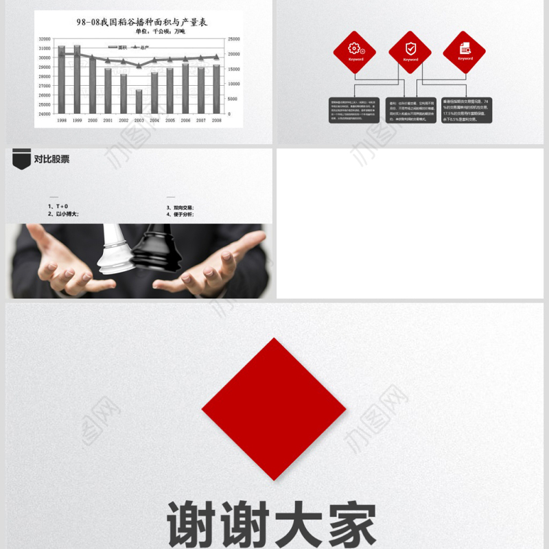 原创如何读懂期货基础知识培训PPT模板