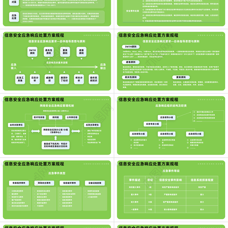 2023信息安全应急响应处置方案PPT蓝色信息安全应急响应处置方案课件模板