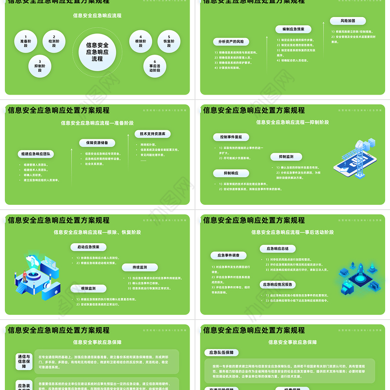 2023信息安全应急响应处置方案PPT蓝色信息安全应急响应处置方案课件模板