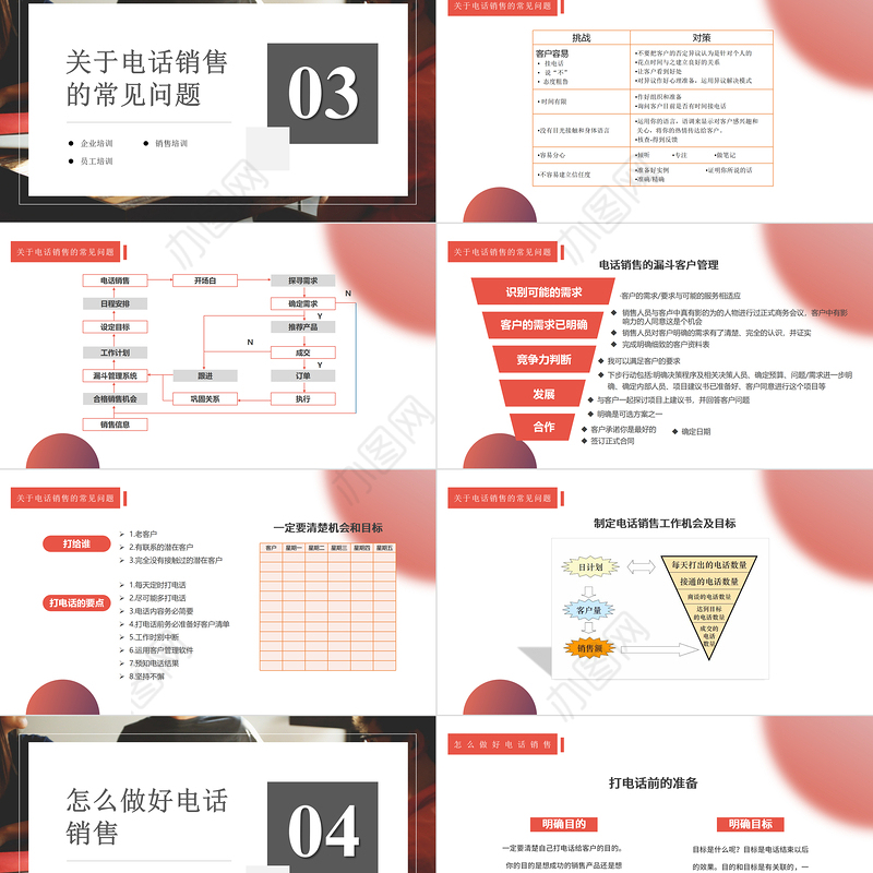 2022电话销售培训PPT简约风企业员工销售培训课件模板