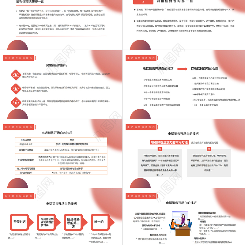 2022电话销售培训PPT简约风企业员工销售培训课件模板