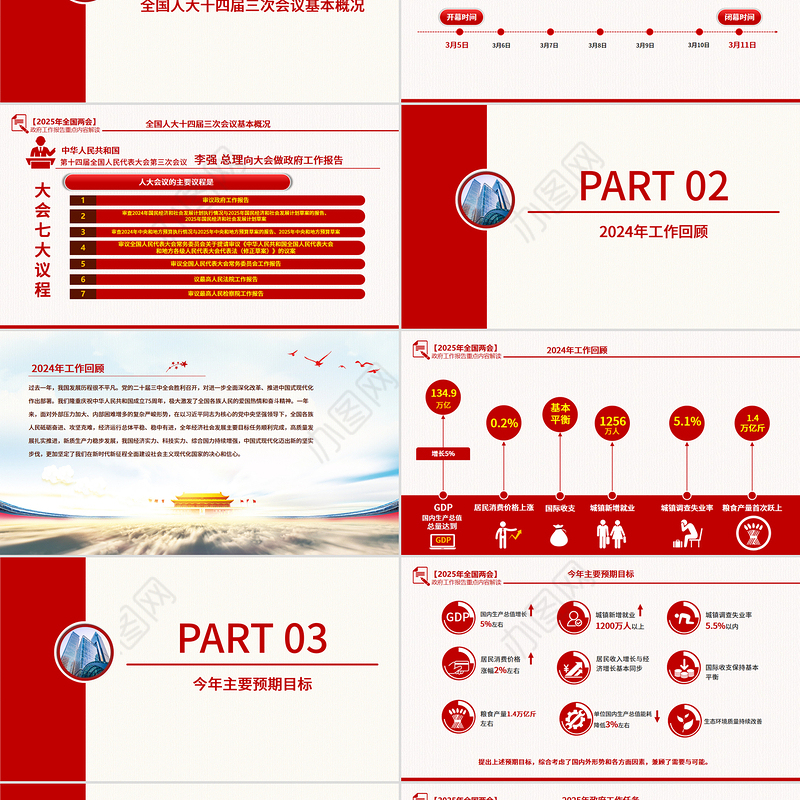 2025年政府工作报告要点速览PPT两会精神解读课件