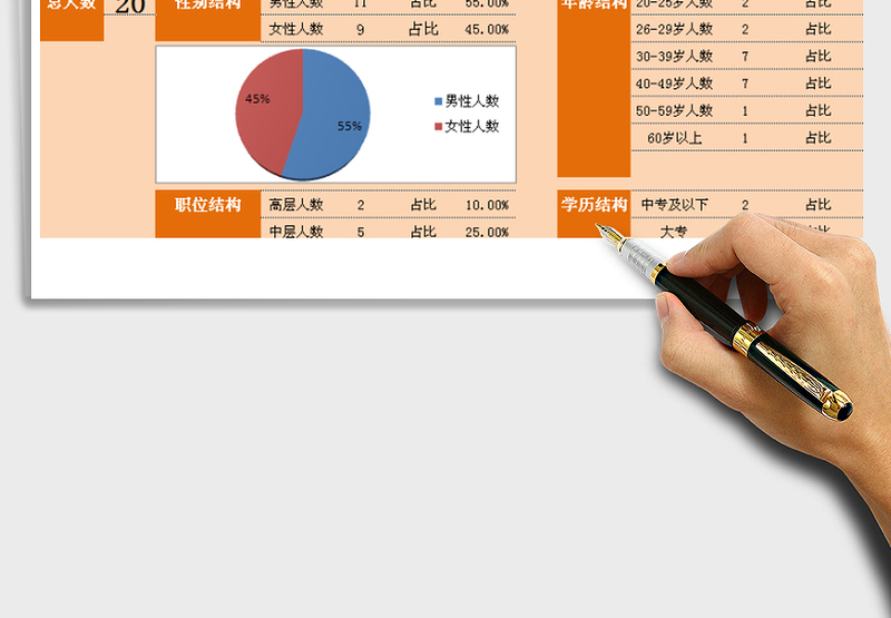 2021年企业人力资源结构统计分析表（依据基本信息自动生成）