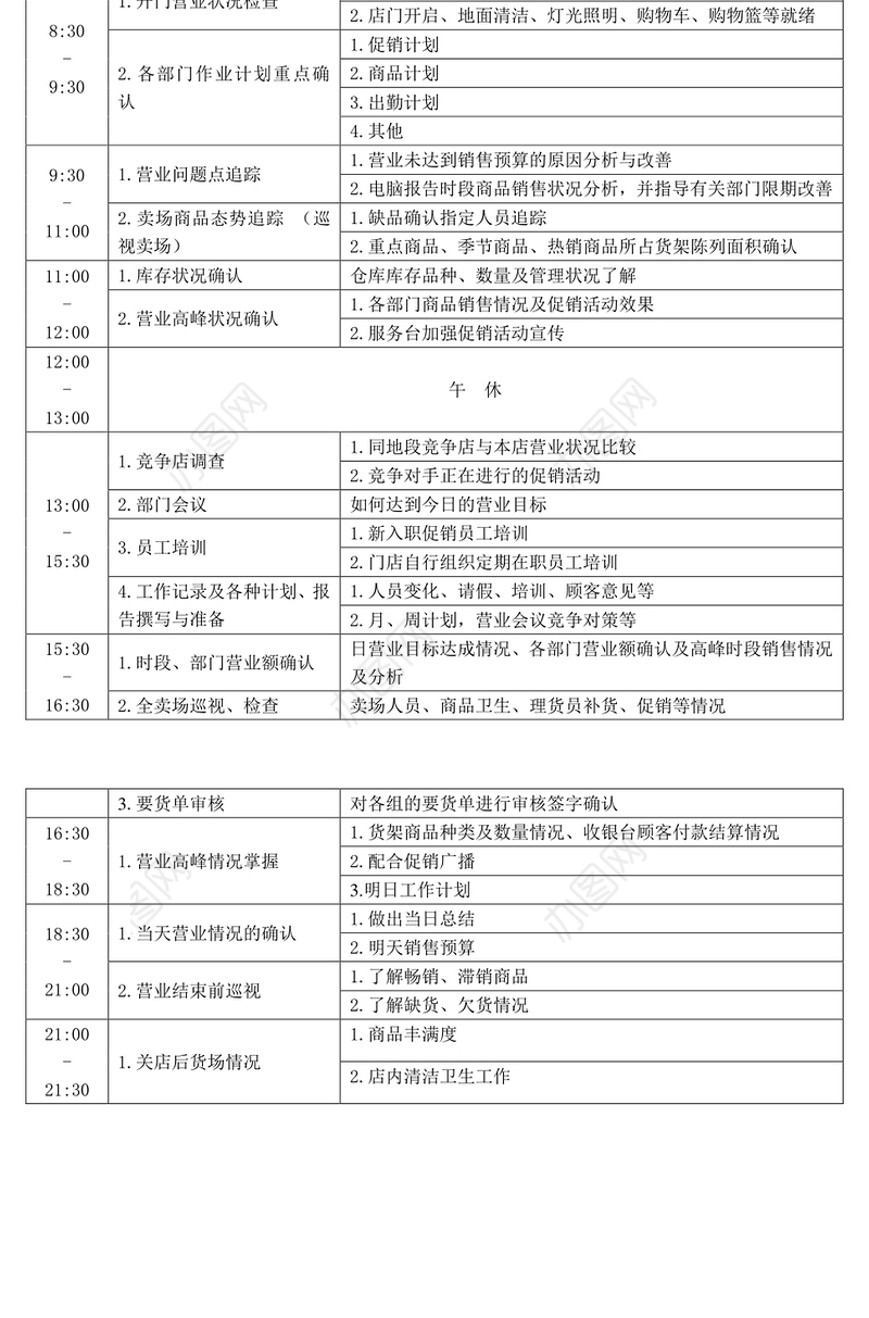 门店店长日工作流程表工作材料