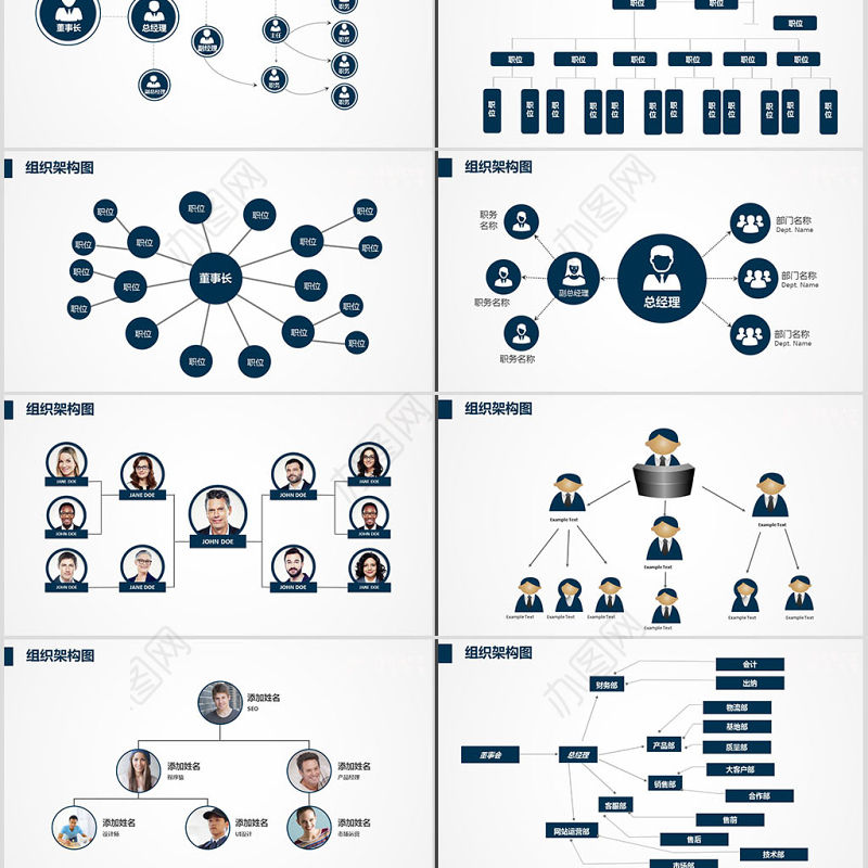 企业组织架构管理流程图PPT模板