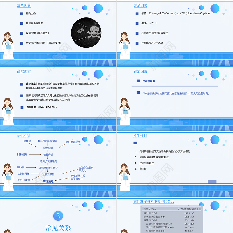 2022脑卒中后癫痫病PPT创意清新插画风医疗教学各种疾病医理PPT模板