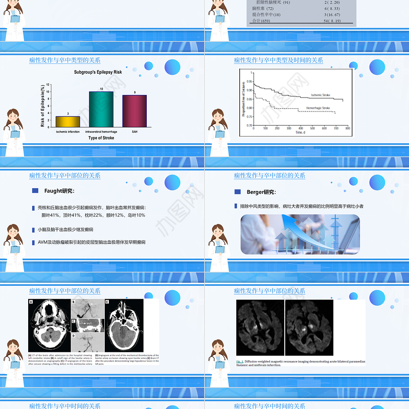 2022脑卒中后癫痫病PPT创意清新插画风医疗教学各种疾病医理PPT模板