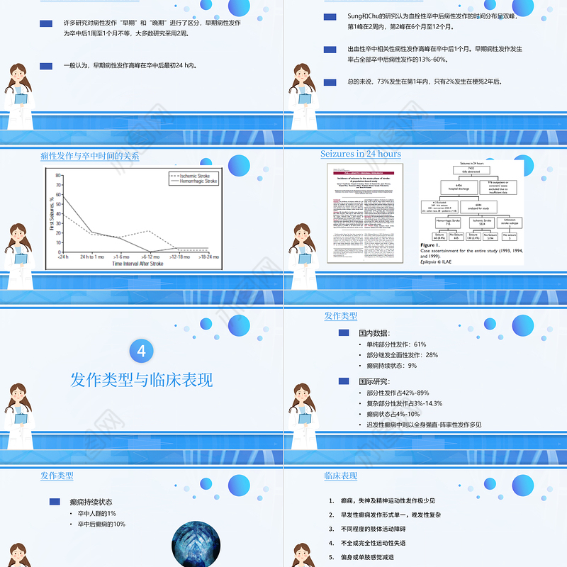 2022脑卒中后癫痫病PPT创意清新插画风医疗教学各种疾病医理PPT模板