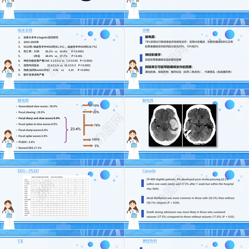 2022脑卒中后癫痫病PPT创意清新插画风医疗教学各种疾病医理PPT模板
