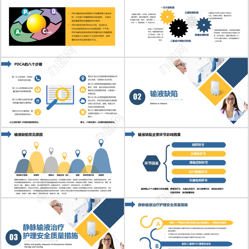 护理输液pdca应用护理输液安全品管圈PPT