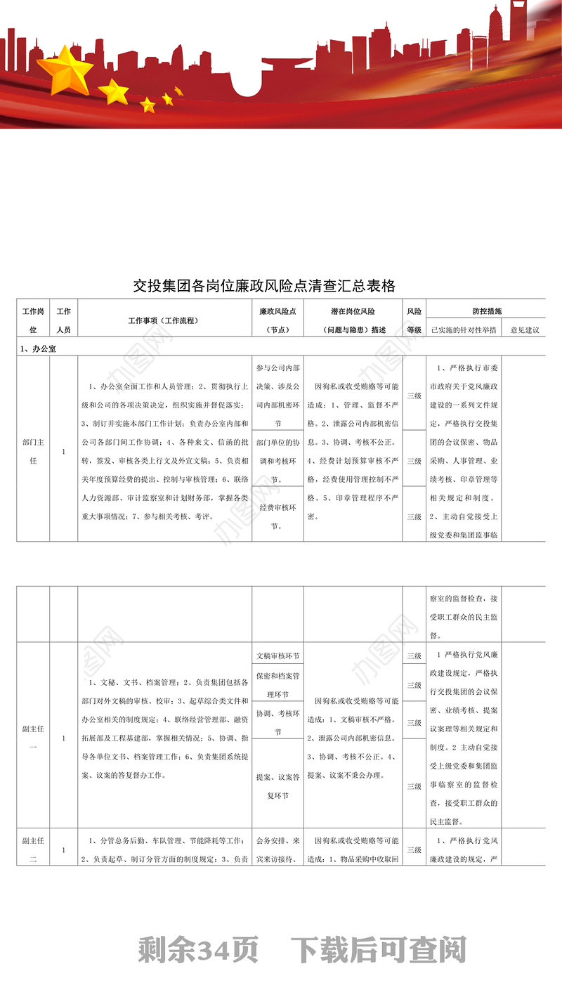 【Excel表格】交投集团各岗位廉政风险点公司企业廉洁