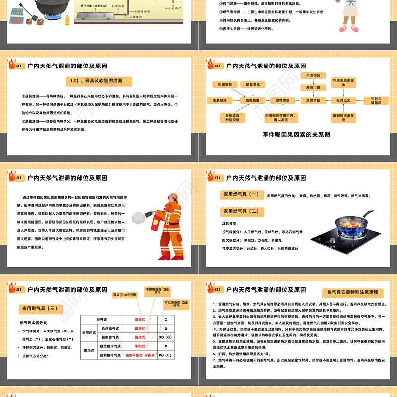 2023管道燃气安全常识PPT卡通插画风燃气安全培训课件模板下载