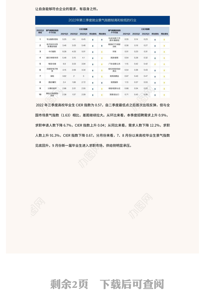 2022高校毕业生就业形势分析PPT简洁风毕业生就业形势分析课件模板(讲稿)
