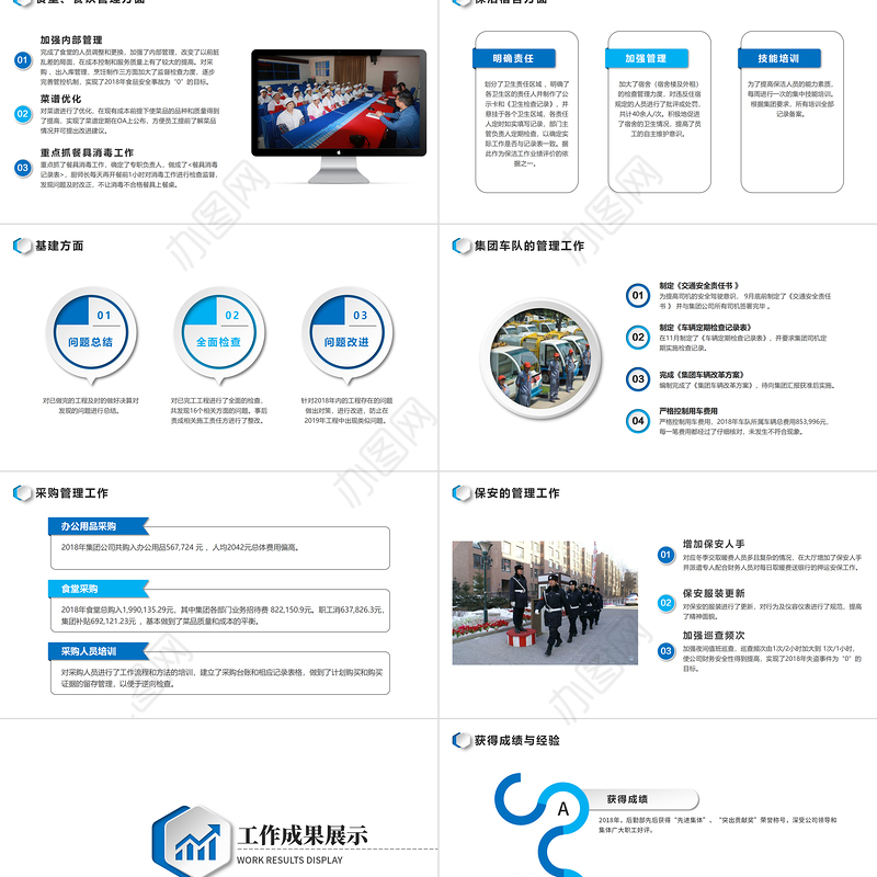 2023后勤管理后勤处新年计划年终总结PPT模板