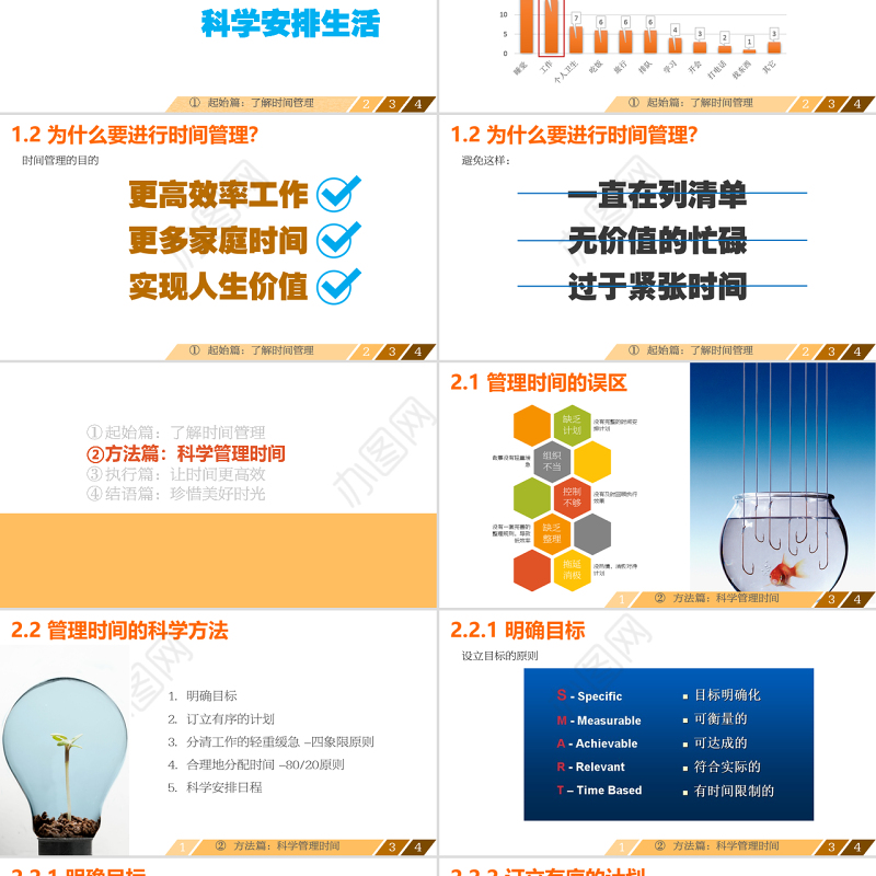 让时间变得高效——时间管理课程商务培训ppt模板
