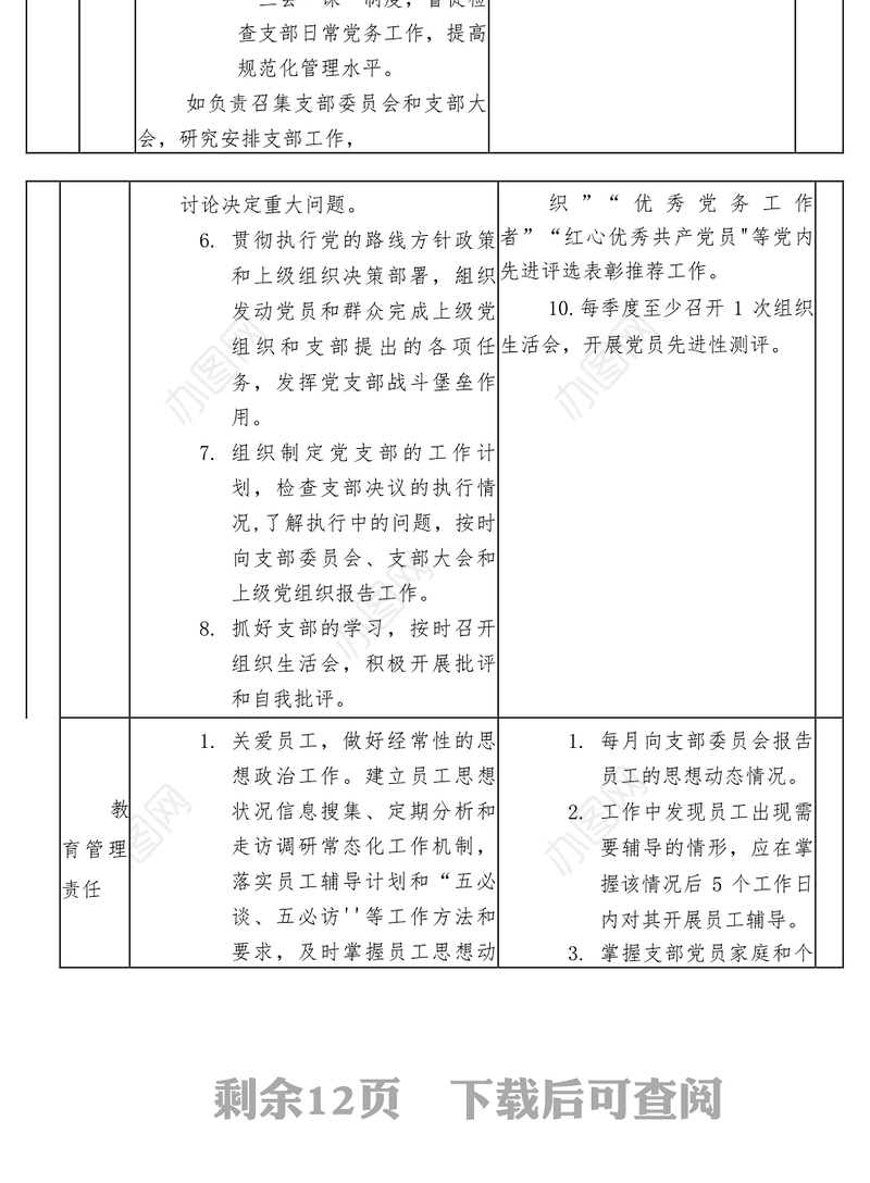 党支部全面从严治党责任清单