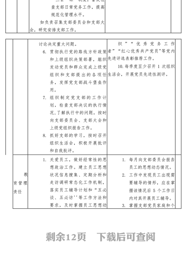 党支部全面从严治党责任清单