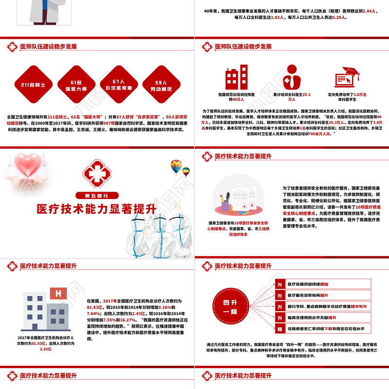 百年华诞同筑梦医者担当践初心PPT2021极简风格中国医师节模板下载