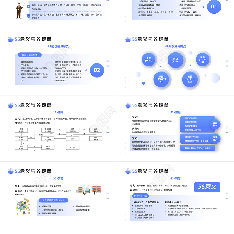 2022办公室5S管理制度PPT简约插画风公司企业5S管理制度知识培训课件模板下载