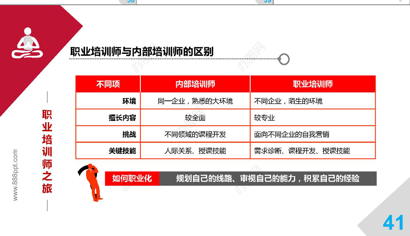 人力资源礼仪培训PPT模板