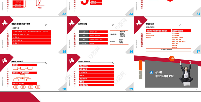 人力资源礼仪培训PPT模板