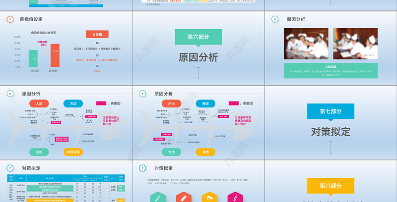 2019多彩护理品管圈QCC成果汇报PPT模板