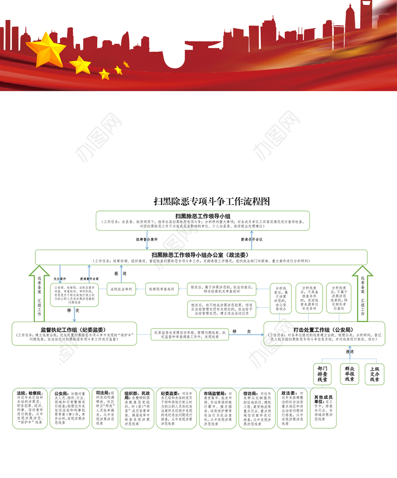 扫黑除恶专项斗争工作流程图
