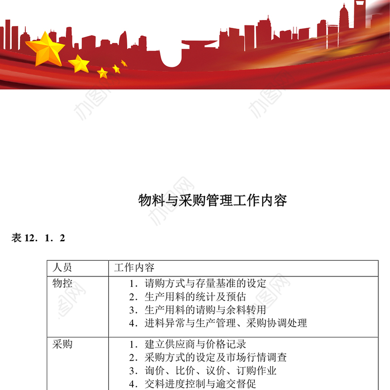 物料与采购管理工作内容