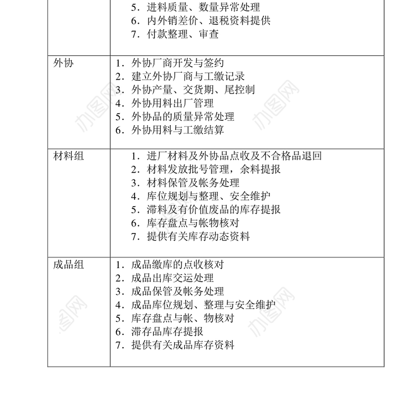 物料与采购管理工作内容
