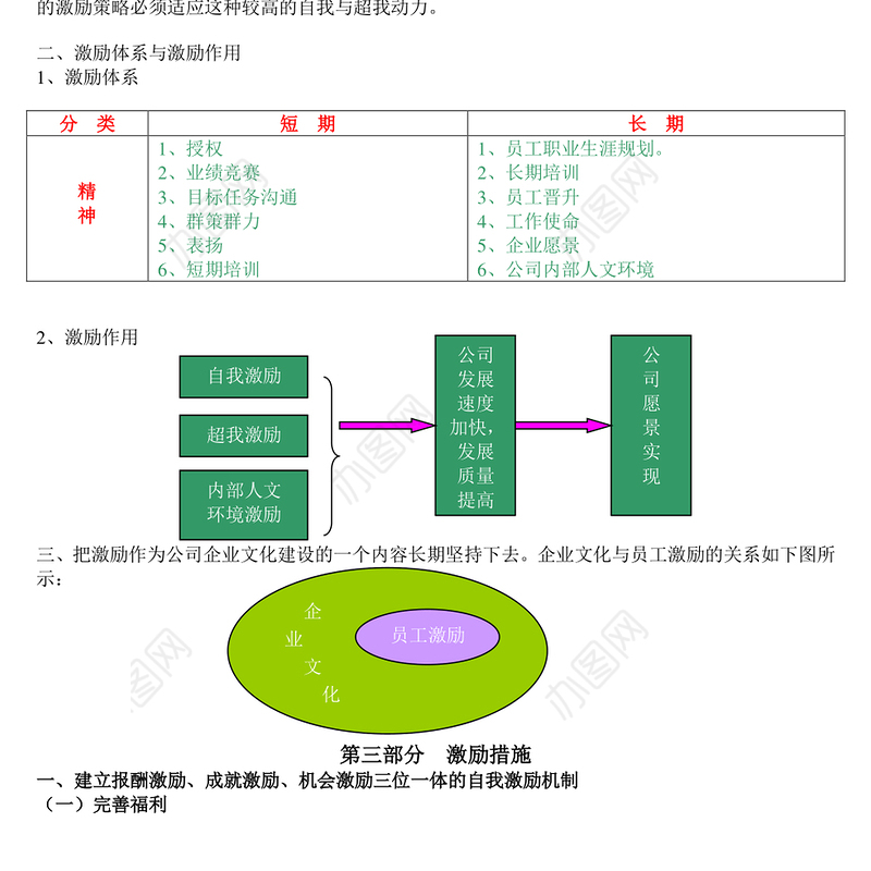 员工激励实施方案