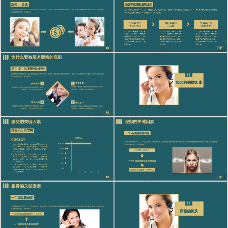 销售/客服服务礼仪培训PPT