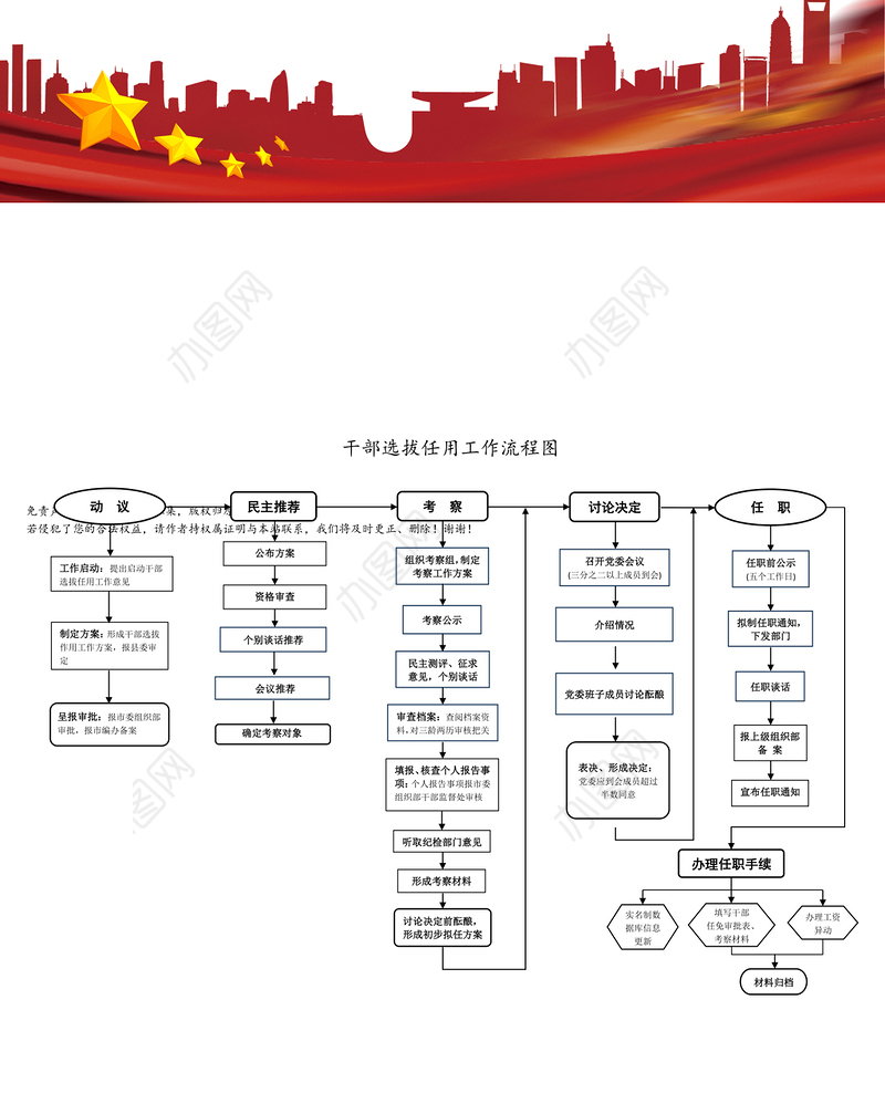 干部选拔任用工作流程图
