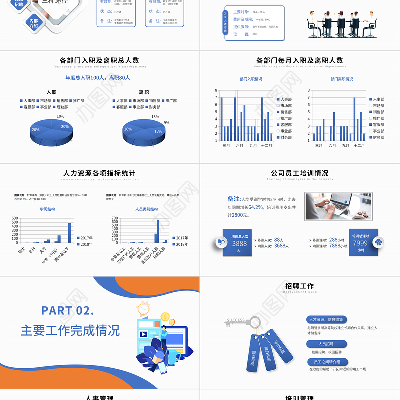 2023年人力资源年终总结PPT蓝色简约风工作总结年终总计新年计划模板