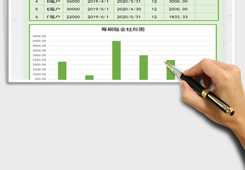 2021年租金分摊明细表-自动计算
