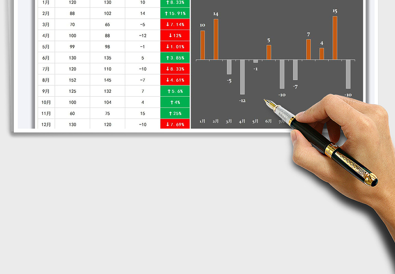 2021年年度同期销售额对比分析表