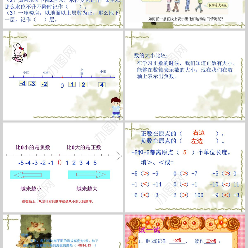  人教版六年级用数轴表示正负数PPT