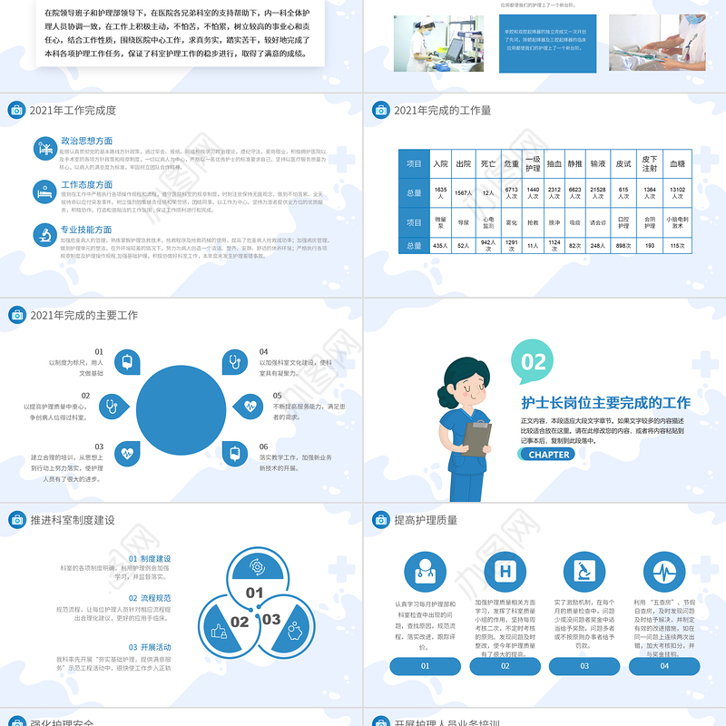 2022护士长年终总结PPT简洁商务完整框架内容年终总结专用PPT