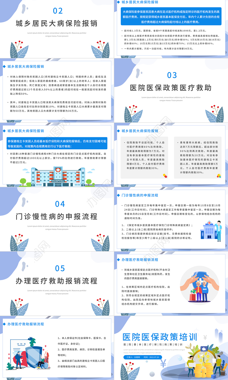 2022医院医保政策培训PPT蓝色卡通风医院基本医疗保险政策培训课件模板
