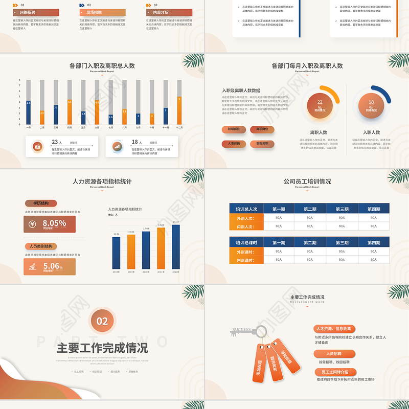 2025年人力资源部年终总结PPT彩色精美工作总结年终总计模板