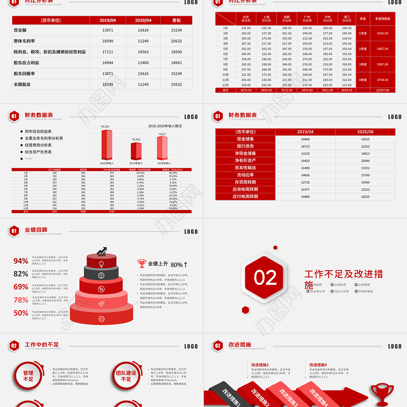 2021上半年财务分析报告PPT简洁质感财务部财务经理工作总结述职汇报多图表实用型模板