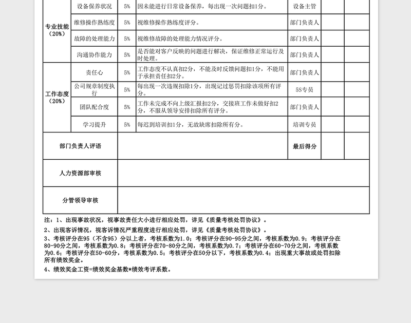 2021年售后员绩效考核表