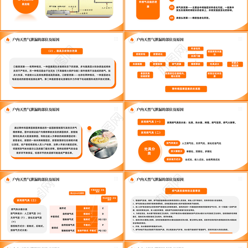 2023管道燃气安全常识PPT商务风燃气安全培训课件模板下载