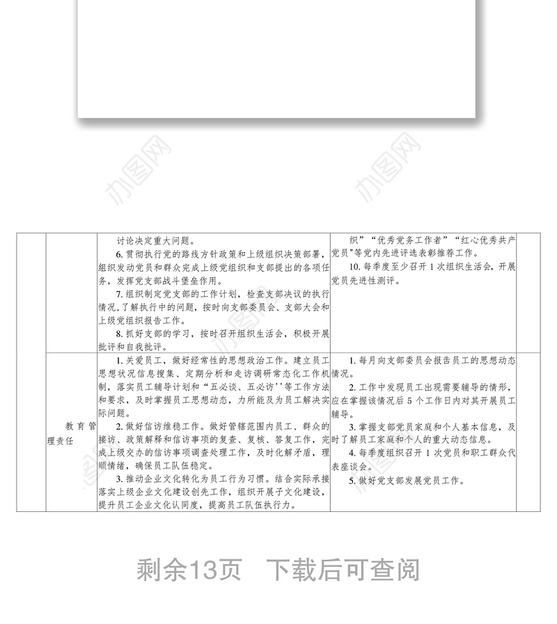 2021年党支部全面从严治党责任清单