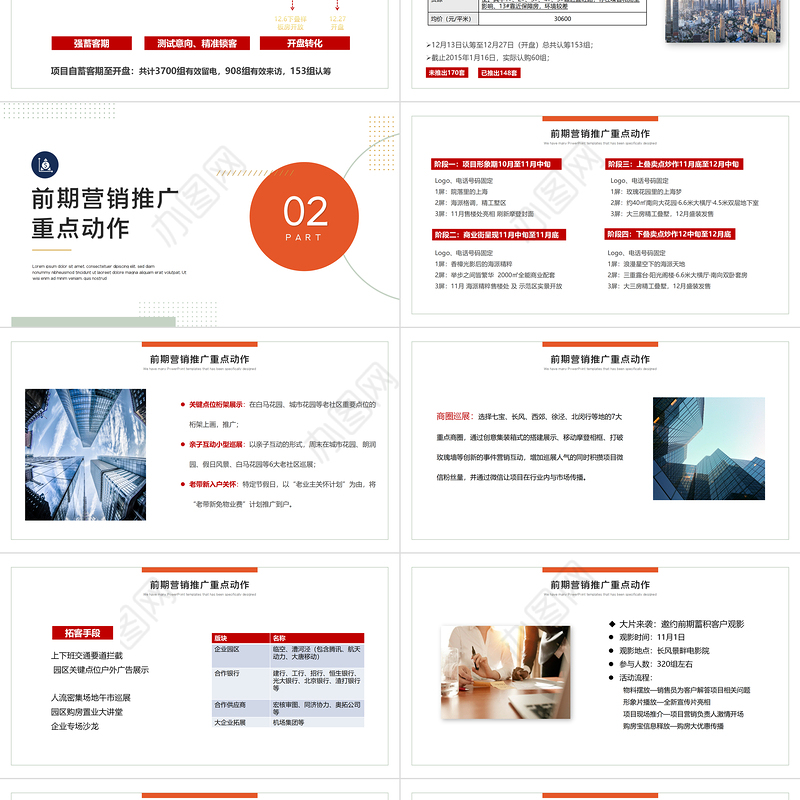 项目复盘报告PPT红色高端房地产年终复盘年度工作报告述职汇报模板