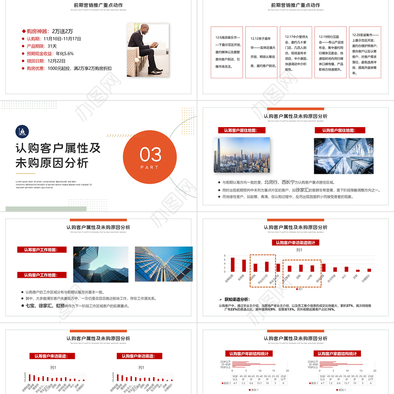 项目复盘报告PPT红色高端房地产年终复盘年度工作报告述职汇报模板
