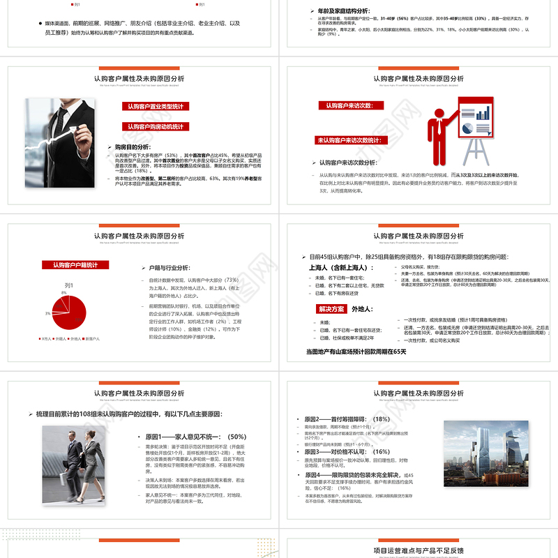 项目复盘报告PPT红色高端房地产年终复盘年度工作报告述职汇报模板