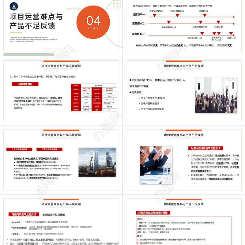 项目复盘报告PPT红色高端房地产年终复盘年度工作报告述职汇报模板