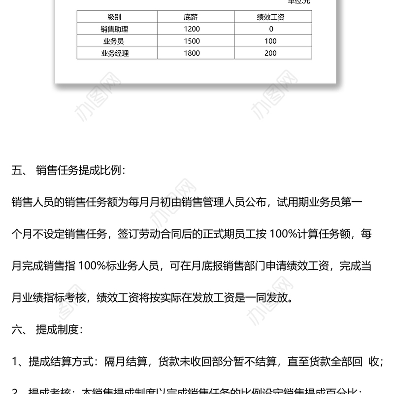 销售人员工资待遇及销售提成管理制度方案