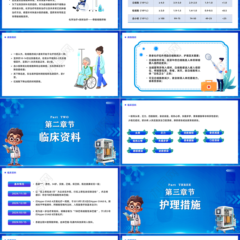 护理查房之骨髓抑制PPT蓝色医疗风骨髓抑制的护理教学查房程序知识培训课件